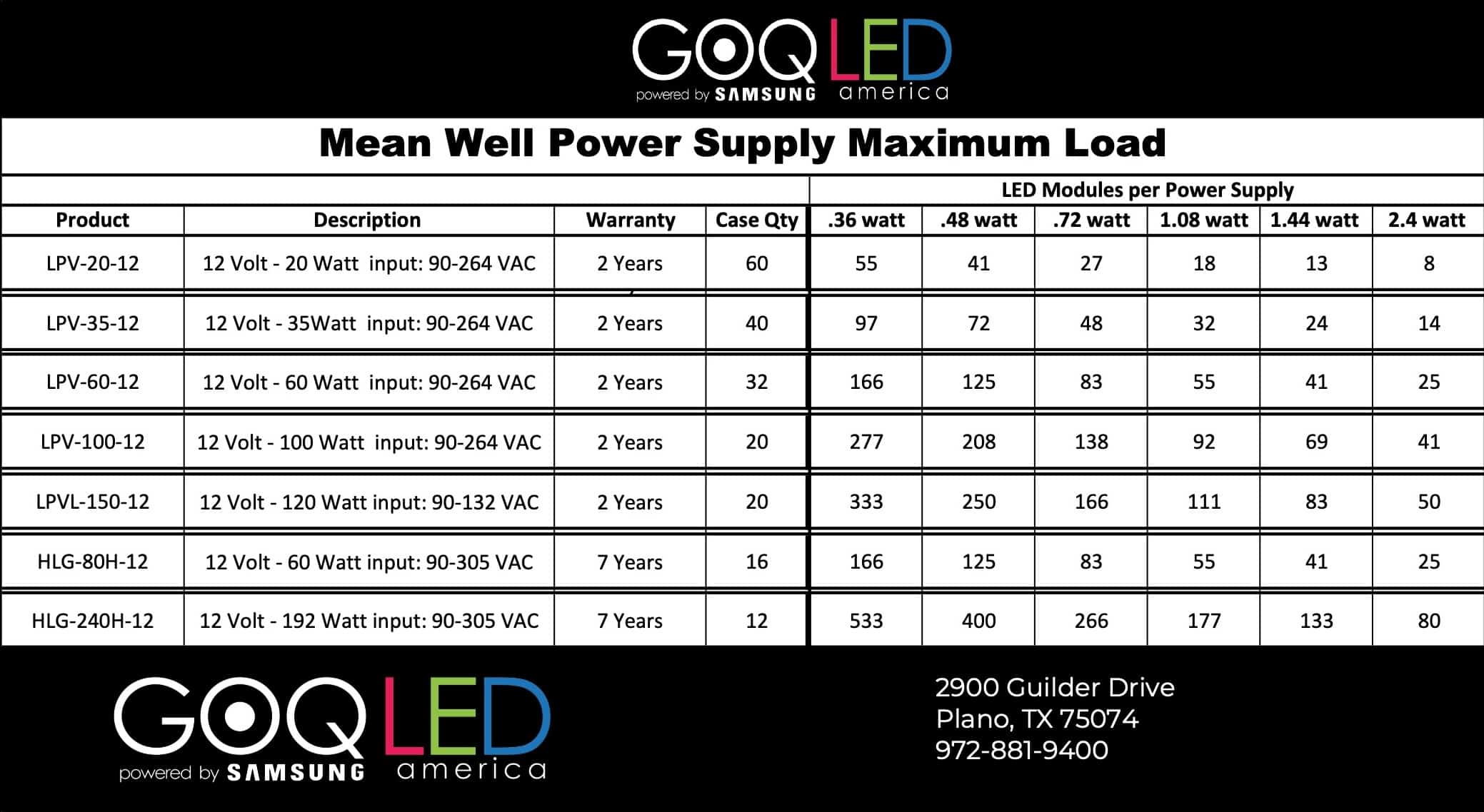 Mean Well Power Supply Max Load Sheet